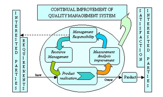 grand technology quality system