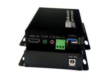 Optical transmitter and receiver HDMI
