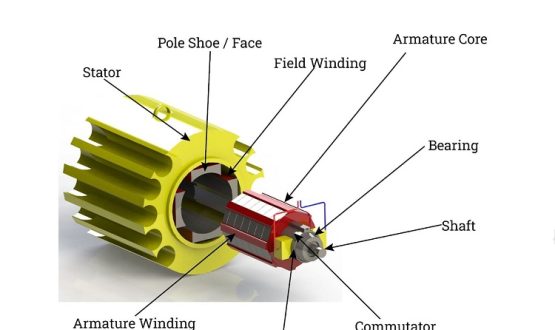 Direct Current (DC) Motor