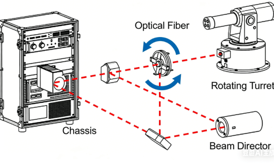 High-Power Fiber Optic Rotary Joint
