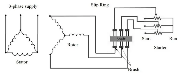 A Comprehensive Guide to Squirrel Cage Induction Motor