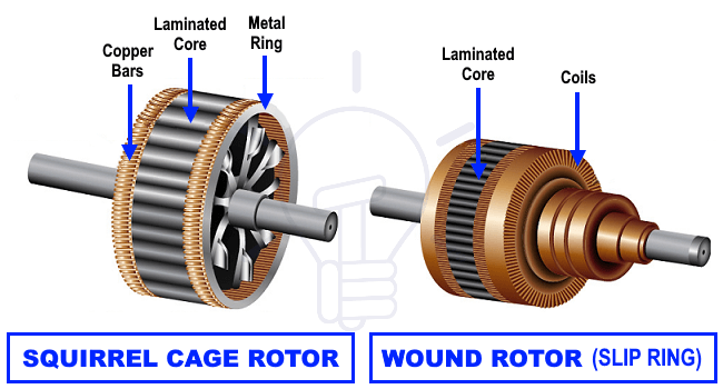 differences between wound rotor and squirrel cage