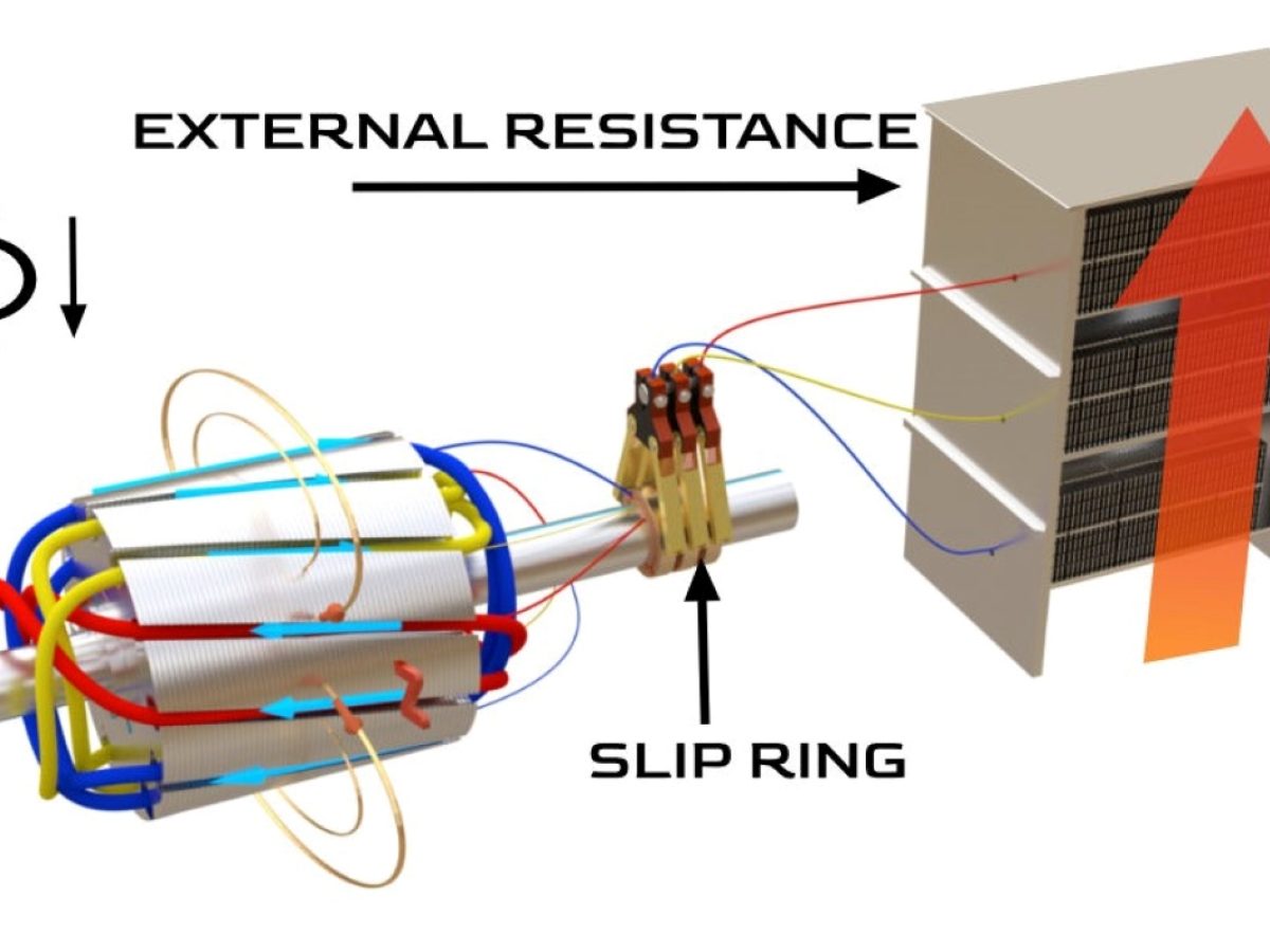 What is the difference between a slip ring and a split ring? - Quora