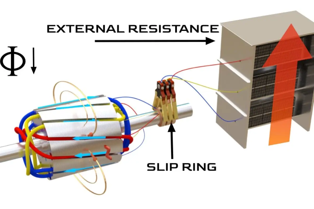 Solved Question 3 a) The speed of a three-phase, slip ring | Chegg.com