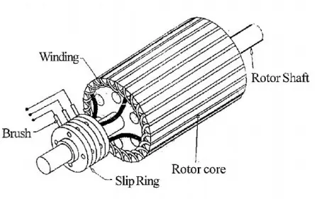 PDF) Starting & Speed control of 3-Ø slip ring IM motor | SriKanth T -  Academia.edu
