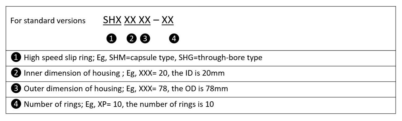 speed slip ring name