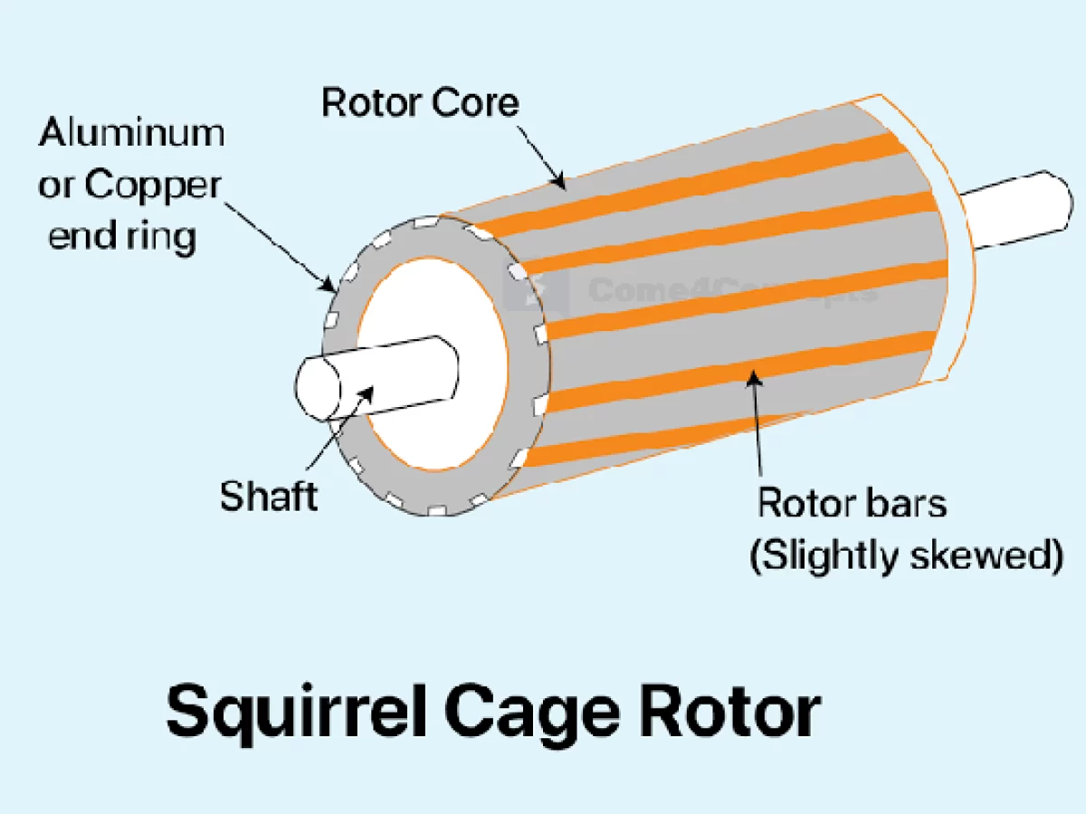 SOLVED: sct.edu.om Mention any two merits of using slip ring induction  motor over squirrel cage induction motor.(2 marks) t
