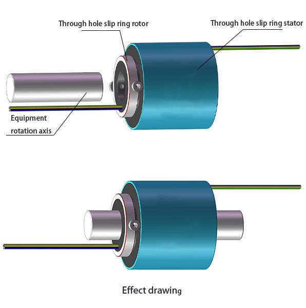 through hole slip ring